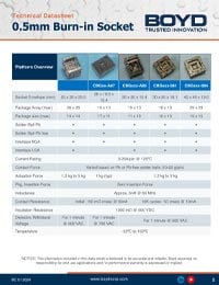 0.5mm Burn in Socket
