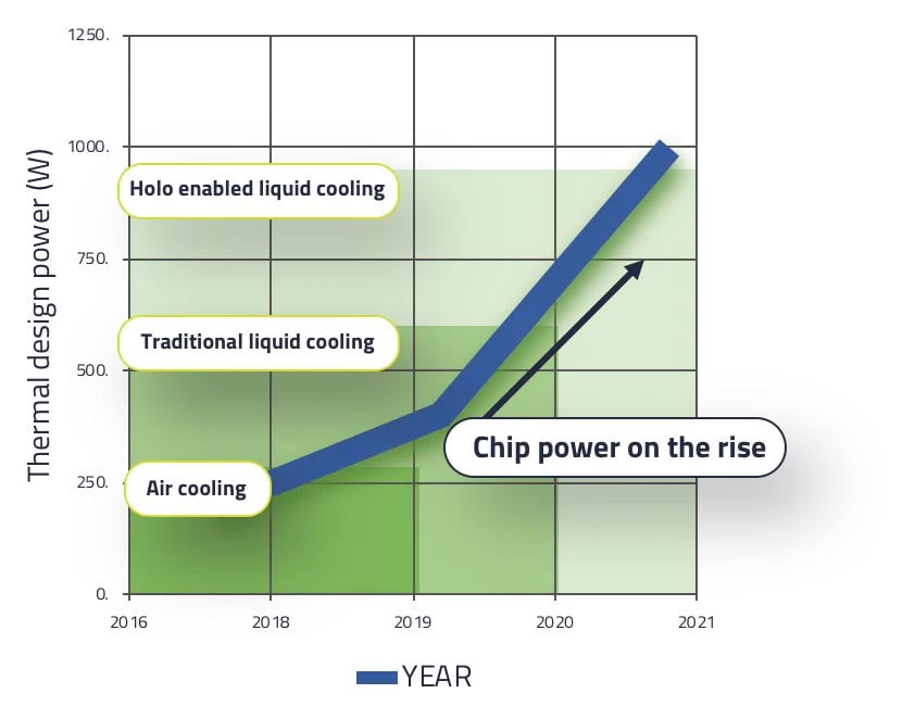 Above-and-beyond-traditional-structures-for-liquid-cooling-nTop-842x650-1 Above-and-beyond-traditional-structures-for-liquid-cooling-nTop