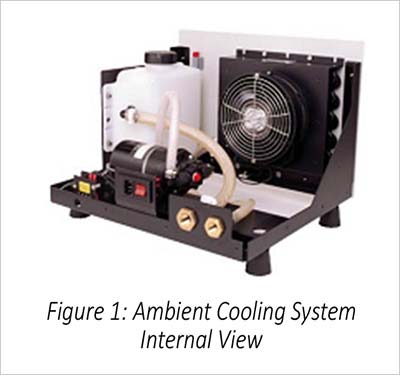Figure 1: Ambient-Cooling-System-Internal-View