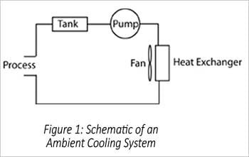 Figure 1: Ambient-Cooling-System-Schematic