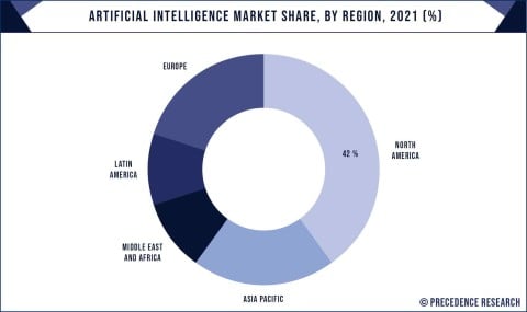 Artificial-Intelligence-Market-Share-By-Region-2021