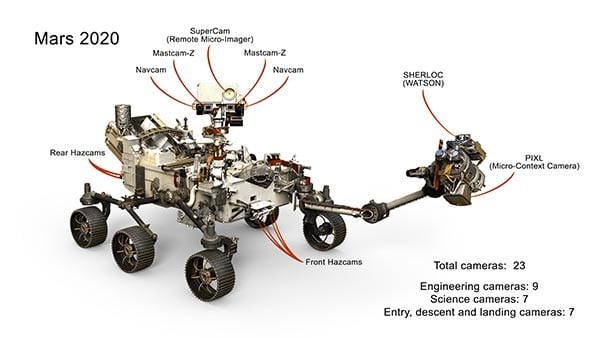 cameras-on-mars-2020-rover