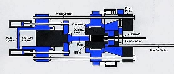 Aluminum Extrusion Machinery Diagram