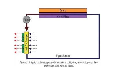High Performance Liquid Cooling Loop Design