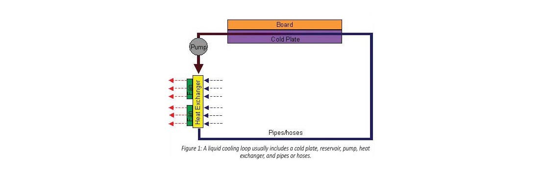 Glowing liquid cooled futuristic hyper fast computer CPU. The-Rail-Industry-and-Boyd-Solutions