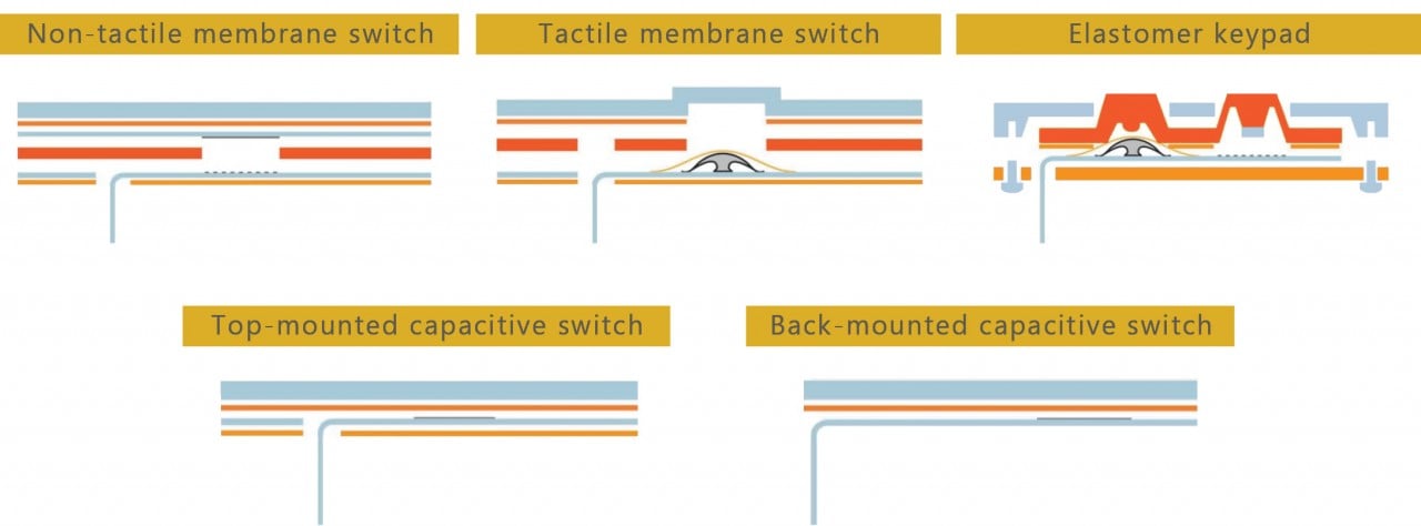 Boyd - Different Types of Capacitive Touch Switches