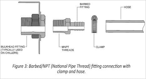Figure 3: Barbed NPT Tube Fitting Diagram
