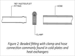 Figure 2: Beaded Tube Fitting Diagram