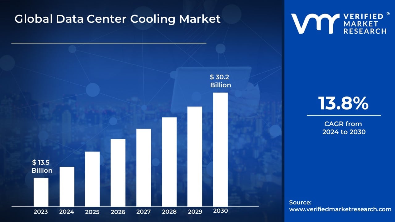 Data Center Cooling Market Size And Forecast 1