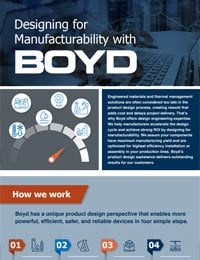 Designing-for-Manufacturability-with-Boyd