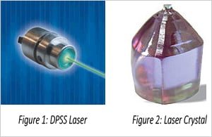 Figure 1: DPSS-Laser, Figure 2: -Crystal laser