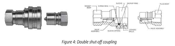 Figure 4: Double Shut Off Coupling With Diagram