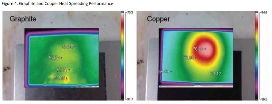 Figure-4-Graphite-and-Copper-Heat-Spreading-Performance-1