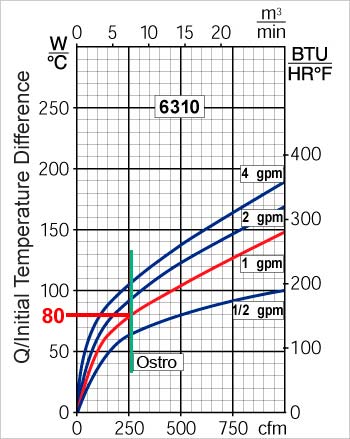 Heat Exchanger 6310 Graph