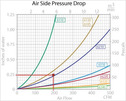 Heat Exchanger Air Side Graph