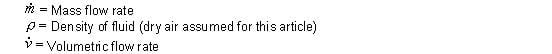 Heat Exchanger Fan Equation Variable Definitions