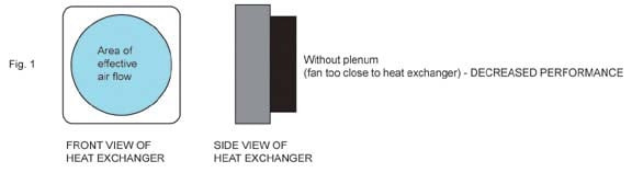 Heat Exchanger Fan Without Plenum Diagram