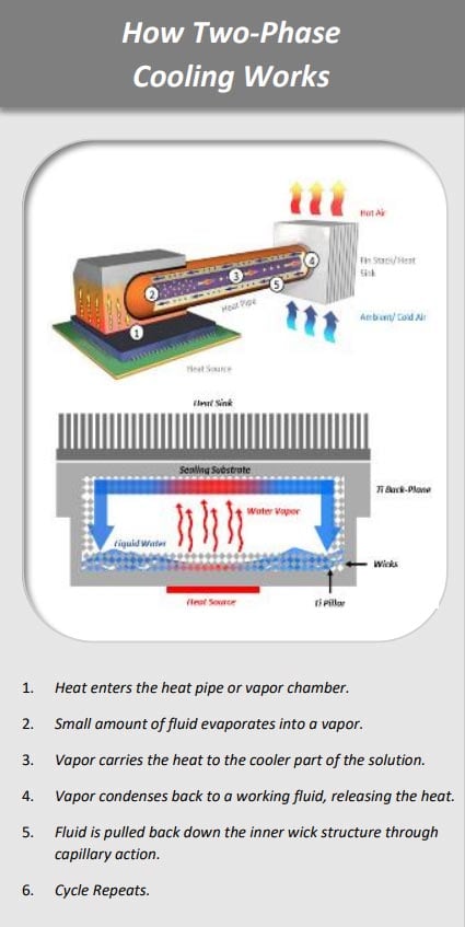 How-Two-Phase-Cooling-Works