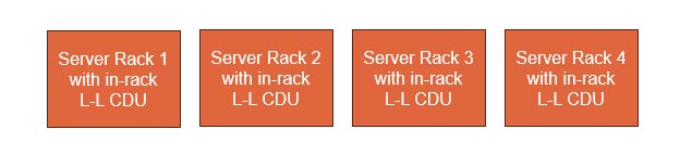 In Rack CDUs 624x143 1