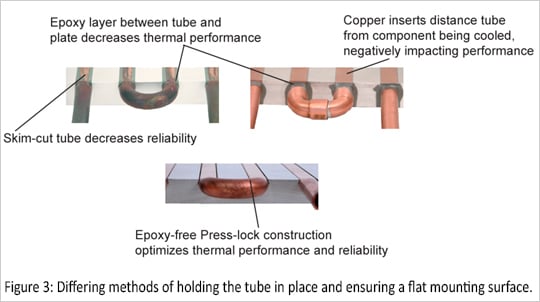 Liquid-Cold-Plates-Tube-Flattening