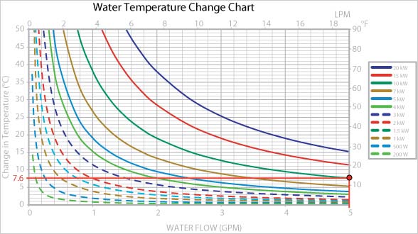 Liquid-Cooling-Water-Temperature-Graph
