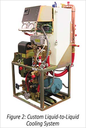 Figure 2: Liquid-to-Liquid-Cooling-System