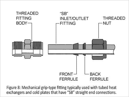 Figure 8: Mechanical Grip Type Tube Fitting Diagram