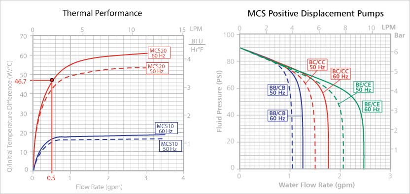 Modular-Cooling-System-Performance-and-Pump-Graph
