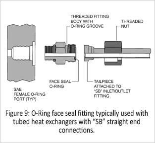 Figure 9: O-Ring Face Seal Tube Fitting Diagram