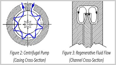 Regenerative Turbine Pump Casing Channel Cross Section