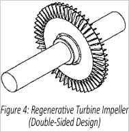 Regenerative Turbine Pump Impeller