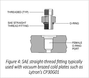Figure 4: SAE Straight Thread Fitting Diagram