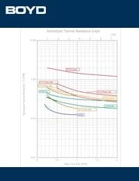 Selecting-cold-plate-technology