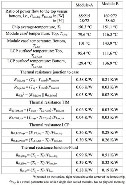 SiC-Table2