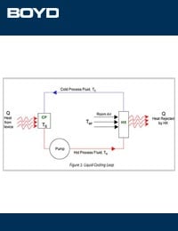 Sizing-a-Heat-Exchanger-for-Cold-Plate