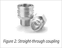 Figure 2: Straight Through Coupling