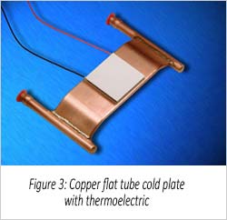 Figure 3: ThermoElectric-Device-TEC-TED-Liquid-Cold-Plate