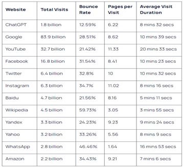 Why-is-Artificial-Intelligence-a-Big-Deal-table-1