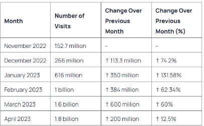 Why-is-Artificial-Intelligence-a-Big-Deal-table-2
