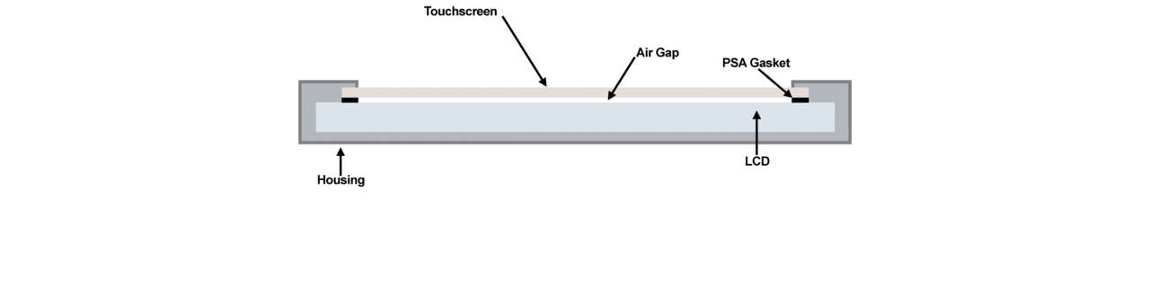 A graphic featuring the layers of an air gap bonded display stack-up
